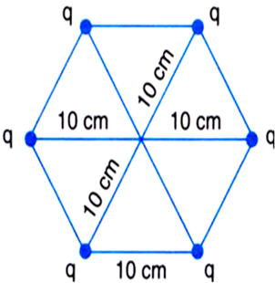 
Potential at the centre of the hexagon is given by
            
