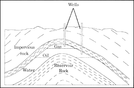 
Petroleum is found in sea or under earth. They are found under overly