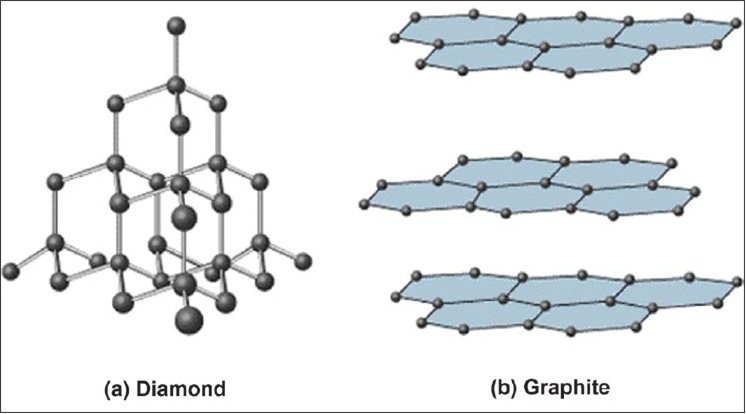 diamond structure vs graphite structure