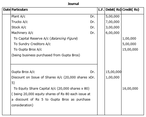 
Working Note:Calculation of Number of Equity Shares Issued:Purchase c