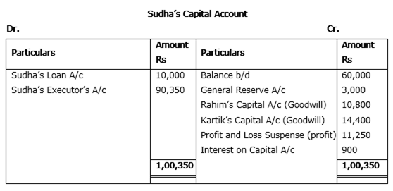 
Working Notes: 
1) Calculation of Sudha’s Share of GoodwillGoodwi