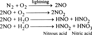 Describe the natural method of nitrogen fixation.