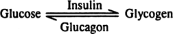 Explain the functions of Liver ? 