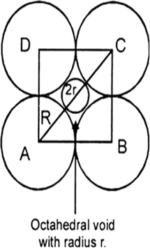 
An octahedral void is shown in Fig. Though an octahedral void is surr