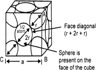 
(i) Simple Cubic: A simple cubic unit cell has one sphere (or atom) 