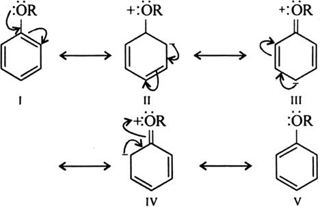 Organic chemistry 28: Aromaticity - electrophilic aromatic substitution