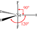 Structure of XeF<sub>2</sub> molecule.