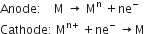 Anode | Cathode 