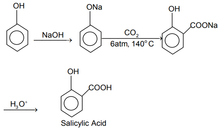 Which of the following reagents may be used to distinguish between phenol  and benzoic acid ? from Chemistry Alcohols, Phenols and Ethers