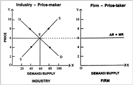 Фирма price-taker. Unit economics profitability. Кссс фирмс. Price is firm. Equilibrium price.