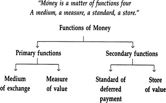 
(a) Meaning of money. Money is any thing serving as a medium of excha