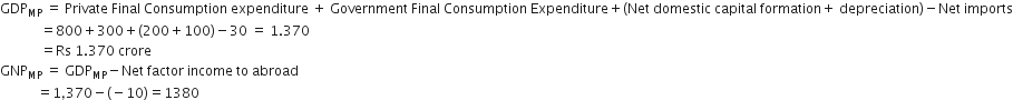 GDP subscript MP space equals space Private space Final space Consumption space expenditure space plus space Government space Final space Consumption space Expenditure plus left parenthesis Net space domestic space capital space formation plus space depreciation right parenthesis minus Net space imports
space space space space space space space space space space space space equals 800 plus 300 plus left parenthesis 200 plus 100 right parenthesis minus 30 space equals space 1.370
space space space space space space space space space space space space equals Rs space 1.370 space crore
GNP subscript MP space equals space GDP subscript MP minus Net space factor space income space to space abroad
space space space space space space space space space space space equals 1 comma 370 minus left parenthesis negative 10 right parenthesis equals 1380