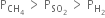 straight P subscript CH subscript 4 end subscript space greater than space straight P subscript SO subscript 2 end subscript space greater than space straight P subscript straight H subscript 2 end subscript