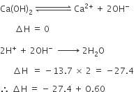 Ca left parenthesis OH right parenthesis subscript 2 space rightwards harpoon over leftwards harpoon with space space space space space space space space space space space space space space on top space Ca to the power of 2 plus end exponent space plus space 2 OH to the power of minus

space space space space space space space increment straight H space equals space 0 space

2 straight H to the power of plus space plus space 2 OH to the power of minus space space rightwards arrow with space space space space space space space on top space 2 straight H subscript 2 straight O space

space space space space space space increment straight H space space equals space minus 13.7 space cross times space 2 space equals space minus 27.4 space

therefore space increment straight H space equals space minus space 27.4 space plus space straight O.60
