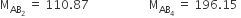 straight M subscript AB subscript 2 end subscript space equals space 110.87 space space space space space space space space space space space space space space space space space space space space straight M subscript AB subscript 4 end subscript space equals space 196.15 space