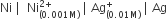Ni space vertical line space space Ni subscript left parenthesis 0.001 straight M right parenthesis end subscript superscript 2 plus end superscript space vertical line space Ag subscript left parenthesis 0.01 straight M right parenthesis end subscript superscript plus space vertical line space Ag