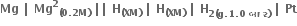 bold Mg bold space bold vertical line bold space bold Mg to the power of bold 2 subscript bold left parenthesis bold 0 bold. bold 2 bold M bold right parenthesis end subscript bold space bold vertical line bold vertical line bold space bold H subscript bold left parenthesis bold XM bold right parenthesis end subscript bold space bold vertical line bold space bold H subscript bold left parenthesis bold XM bold right parenthesis end subscript bold space bold vertical line bold space bold H subscript bold 2 bold left parenthesis bold g bold. bold 1 bold. bold 0 bold space bold બ ા ર bold right parenthesis end subscript bold space bold vertical line bold space bold Pt