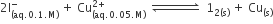 2 straight I subscript left parenthesis aq.0.1. straight M right parenthesis end subscript superscript minus space plus space Cu subscript left parenthesis aq.0.05. straight M right parenthesis end subscript superscript 2 plus end superscript space space rightwards harpoon over leftwards harpoon with space space space space space space space space space space space space on top space space 1 subscript 2 left parenthesis straight s right parenthesis end subscript space plus space Cu subscript left parenthesis straight s right parenthesis end subscript