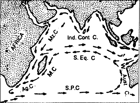 Currents of the Indian Ocean (Winter)