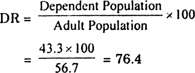 
The dependency of human population is the portion of the total popula