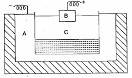 The Following Is A Sketch Of An Electrolytic Cell Used In The Extraction Of Aluminium I What Is The Substance Of Which The Electrodes A And B Made Ii At Which Electrode