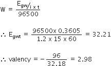 straight W space equals space straight E subscript begin display style bevelled fraction numerator gw over denominator straight i space straight x space straight t end fraction end style end subscript over 96500 space

therefore space straight E subscript gwt space equals space fraction numerator 96500 straight x space 0.3605 over denominator 1.2 space straight x space 15 space straight x space 60 end fraction space equals space 32.21

therefore space valency space equals negative fraction numerator 96 over denominator 32.18 end fraction space equals space 2.98 space