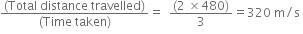 fraction numerator left parenthesis Total space distance space travelled right parenthesis over denominator left parenthesis Time space taken right parenthesis end fraction equals space space fraction numerator left parenthesis 2 space cross times 480 right parenthesis over denominator 3 end fraction equals 320 space straight m divided by straight s space