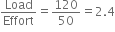 Load over Effort equals 120 over 50 equals 2.4