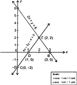 Which Of The Following Pairs Of Linear Equations Are Consistent Inconsistent Consistent Obtain The Solution Graphically 2x Y 6 0 4x 2y 4 0 From Mathematics