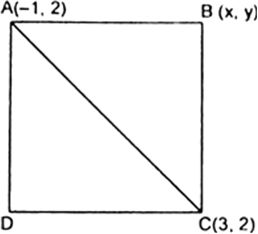 
Let A(-1, 2) and C(3, 2) be the two opposite vertices of a square ABC