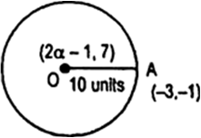 
Let co-ordinates of centre be 0(2α - 1,7), which passes through the 