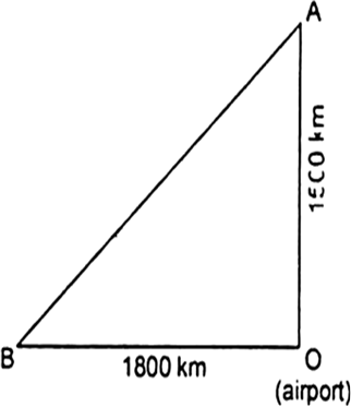 
Distance of the aeroplane leaving the airport and flying due north at