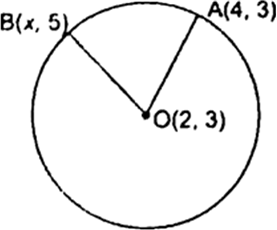 If The Points A 4 3 And B X 5 Are On The Circle With The Centre O 2 3 Find The Value Of X Fig 7 28 From Mathematics Coordinate Geometry Class 10 Meghalaya Board