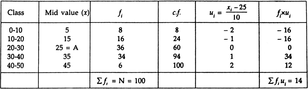 
I. Finding Mean.Wer have A = 25,                       =