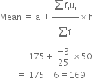 Mean space equals space straight a space plus fraction numerator begin display style sum from blank to blank of end style straight f subscript straight i straight u subscript straight i over denominator begin display style sum from blank to blank of end style straight f subscript straight i end fraction cross times straight h
space space space space space space space space equals space 175 plus fraction numerator negative 3 over denominator 25 end fraction cross times 50
space space space space space space space space equals space 175 minus 6 equals 169