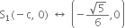 straight S subscript 1 left parenthesis negative straight c comma space 0 right parenthesis space left right arrow space open parentheses negative fraction numerator square root of 5 over denominator 6 end fraction comma 0 close parentheses