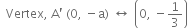 space space Vertex comma space straight A apostrophe space left parenthesis 0 comma space minus straight a right parenthesis space left right arrow space open parentheses 0 comma space minus 1 third close parentheses