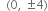 <pre>uncaught exception: <b>mkdir(): Permission denied (errno: 2) in /home/config_admin/public/felixventures.in/public/application/css/plugins/tiny_mce_wiris/integration/lib/com/wiris/util/sys/Store.class.php at line #56mkdir(): Permission denied</b><br /><br />in file: /home/config_admin/public/felixventures.in/public/application/css/plugins/tiny_mce_wiris/integration/lib/com/wiris/util/sys/Store.class.php line 56<br />#0 [internal function]: _hx_error_handler(2, 'mkdir(): Permis...', '/home/config_ad...', 56, Array)
#1 /home/config_admin/public/felixventures.in/public/application/css/plugins/tiny_mce_wiris/integration/lib/com/wiris/util/sys/Store.class.php(56): mkdir('/home/config_ad...', 493)
#2 /home/config_admin/public/felixventures.in/public/application/css/plugins/tiny_mce_wiris/integration/lib/com/wiris/plugin/impl/FolderTreeStorageAndCache.class.php(110): com_wiris_util_sys_Store->mkdirs()
#3 /home/config_admin/public/felixventures.in/public/application/css/plugins/tiny_mce_wiris/integration/lib/com/wiris/plugin/impl/RenderImpl.class.php(231): com_wiris_plugin_impl_FolderTreeStorageAndCache->codeDigest('mml=<math xmlns...')
#4 /home/config_admin/public/felixventures.in/public/application/css/plugins/tiny_mce_wiris/integration/lib/com/wiris/plugin/impl/TextServiceImpl.class.php(59): com_wiris_plugin_impl_RenderImpl->computeDigest(NULL, Array)
#5 /home/config_admin/public/felixventures.in/public/application/css/plugins/tiny_mce_wiris/integration/service.php(19): com_wiris_plugin_impl_TextServiceImpl->service('mathml2accessib...', Array)
#6 {main}</pre>