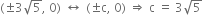 left parenthesis plus-or-minus 3 square root of 5 comma space 0 right parenthesis space left right arrow space left parenthesis plus-or-minus straight c comma space 0 right parenthesis space rightwards double arrow space straight c space equals space 3 square root of 5