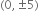 left parenthesis 0 comma plus-or-minus 5 right parenthesis