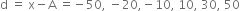 straight d space equals space straight x minus straight A space equals negative 50 comma space minus 20 comma negative 10 comma space 10 comma space 30 comma space 50