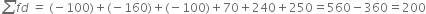 italic sum f d italic space italic equals space left parenthesis negative 100 right parenthesis plus left parenthesis negative 160 right parenthesis plus left parenthesis negative 100 right parenthesis plus 70 plus 240 plus 250 equals 560 minus 360 equals 200