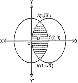 Find The Area Of The Region Enclosed Between The Two Circles X2 Y2 4 And X 2 2 Y2 4 From Mathematics Application Of Integrals Class 12 Manipur Board