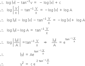 therefore space space log space open vertical bar straight v close vertical bar space minus space tan to the power of negative 1 end exponent straight v space equals space space minus space log space open vertical bar straight x close vertical bar space plus space straight c
therefore space space space log space open vertical bar straight y over straight x close vertical bar space minus space tan to the power of negative 1 end exponent straight y over straight x space equals space minus log space open vertical bar straight x close vertical bar space plus space log space straight A
therefore space space space log space open vertical bar straight y close vertical bar space minus space log space open vertical bar straight x close vertical bar space minus space tan to the power of negative 1 end exponent straight y over straight x space equals space minus log space open vertical bar straight x close vertical bar plus space space log space straight A
therefore space space space log space open vertical bar straight y close vertical bar minus log space straight A space equals space space tan to the power of negative 1 end exponent straight y over straight x
therefore space space space log space open vertical bar fraction numerator open vertical bar straight y close vertical bar over denominator straight A end fraction close vertical bar space equals tan to the power of negative 1 end exponent straight y over straight x space space space space rightwards double arrow space space space space fraction numerator open vertical bar straight y close vertical bar over denominator straight A end fraction space equals space straight e to the power of tan to the power of negative 1 end exponent straight y over straight x end exponent
therefore space space space space space space space space space space space space space space space space space space open vertical bar straight y close vertical bar space equals space Ae to the power of tan to the power of negative 1 end exponent straight y over straight x end exponent
therefore space space space space space space space space space space space space space space space space space space straight y squared space equals space space straight c space straight e space to the power of 2 space tan to the power of negative 1 end exponent straight y over straight x end exponent