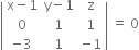 open vertical bar table row cell straight x minus 1 end cell cell straight y minus 1 end cell straight z row 0 1 1 row cell negative 3 end cell 1 cell negative 1 end cell end table close vertical bar space equals space 0