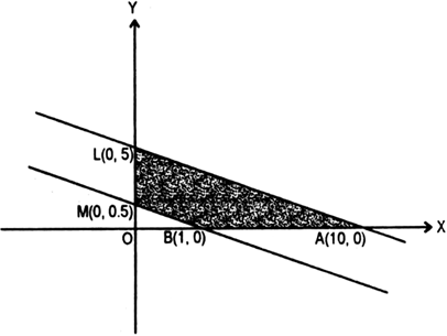 Minimize Z 2x 3y Such That 1 X 2y 10 X 0 Y 0 From Mathematics Linear Programming Class 12 Haryana Board English Medium