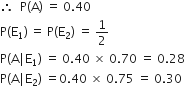 therefore space space straight P left parenthesis straight A right parenthesis space equals space 0.40
straight P left parenthesis straight E subscript 1 right parenthesis thin space equals space straight P left parenthesis straight E subscript 2 right parenthesis space equals space 1 half
straight P left parenthesis straight A vertical line straight E subscript 1 right parenthesis space equals space 0.40 space cross times space 0.70 space equals space 0.28
straight P left parenthesis straight A vertical line straight E subscript 2 right parenthesis space equals 0.40 space cross times space 0.75 space equals space 0.30