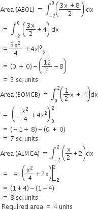 Area space left parenthesis ABOL right parenthesis space equals space integral subscript negative 2 end subscript superscript 0 open parentheses fraction numerator 3 straight x space plus 8 over denominator 2 end fraction close parentheses space dx
space equals space integral subscript negative 2 end subscript superscript 0 space open parentheses fraction numerator 3 straight x over denominator 2 end fraction plus 4 close parentheses space dx
space equals fraction numerator 3 straight x squared over denominator 4 end fraction space plus right enclose 4 straight x end enclose subscript negative 2 end subscript superscript 0
space equals space left parenthesis 0 space plus space 0 right parenthesis minus open parentheses 12 over 4 minus 8 close parentheses
space equals space 5 space sq space units
Area space left parenthesis BOMCB right parenthesis space equals space integral subscript 0 superscript 2 open parentheses 1 half straight x space plus space 4 close parentheses dx
space equals space right enclose space open parentheses negative straight x squared over 4 plus 4 straight x squared close parentheses end enclose subscript 0 superscript 2
space equals space left parenthesis negative 1 plus space 8 right parenthesis minus left parenthesis 0 space plus space 0 right parenthesis
space equals space 7 space sq space units
Area space left parenthesis ALMCA right parenthesis space equals space integral subscript negative 2 end subscript superscript 2 space open parentheses straight x over 2 plus 2 close parentheses dx
space equals space space equals space right enclose space open parentheses straight x squared over 4 plus 2 straight x close parentheses end enclose subscript negative 2 end subscript superscript 2
space equals space left parenthesis 1 plus 4 right parenthesis minus left parenthesis 1 minus 4 right parenthesis
space equals space 8 space sq space units
space Required space area space equals space 4 space units