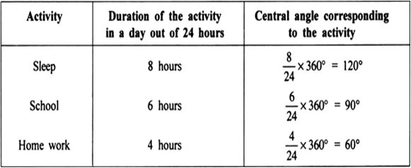 Hours In A Day Chart