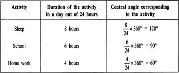 Pie Chart Of Daily Activities